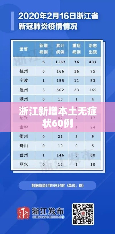 浙江新增本土无症状60例